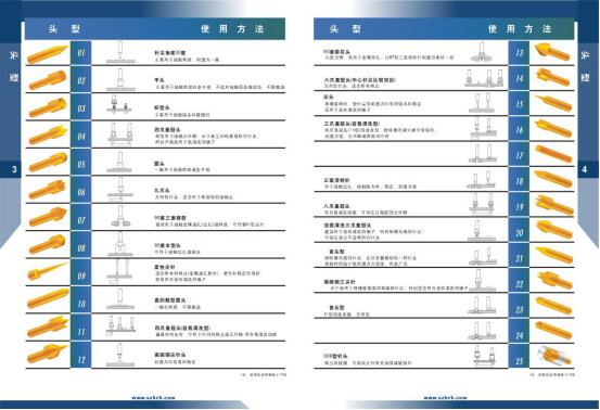 華榮華測試探針、探針頭型、HRH探針頭型